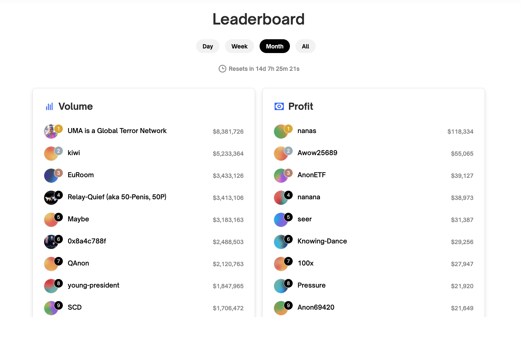 Leaderboard